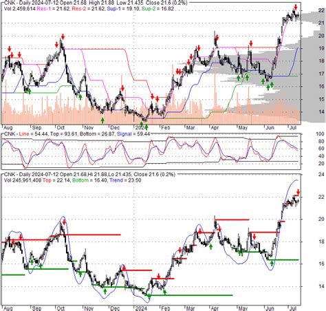 cnk|Cinemark Holdings, Inc. (CNK) Stock Price, News, Quote